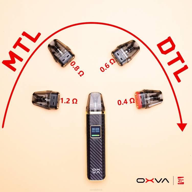 OXVA Disposable Pod - pilka DF8N83 OXVA XLIM V3 kasetės viršaus užpildymas