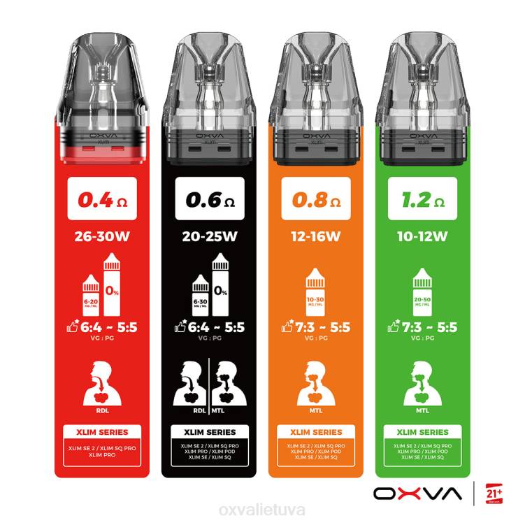 OXVA Disposable Pod - pilka DF8N83 OXVA XLIM V3 kasetės viršaus užpildymas